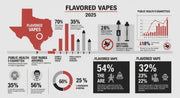 Flavored Vapes in Texas – Are They Still Legal in 2025?