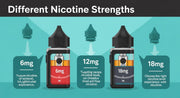 Vape Juice Strengths: What 6mg, 12mg, 18mg Means